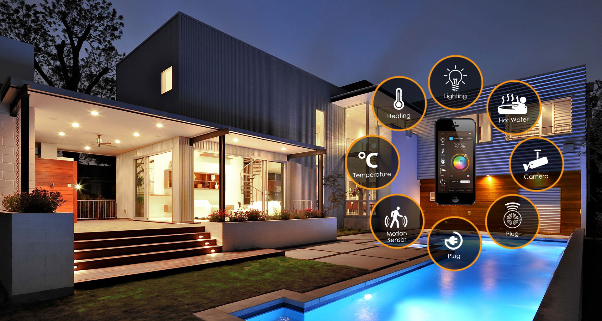 smart home automation Smart automation future smarthome Smart Home